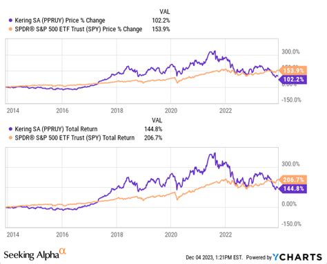 kering azione|kering share price 2023.